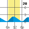 Rocky Hill tide chart for Sunday, November 20, 2022