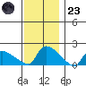 Rocky Hill tide chart for Wednesday, November 23, 2022