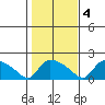 Rocky Hill tide chart for Friday, November 4, 2022