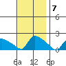 Rocky Hill tide chart for Monday, November 7, 2022