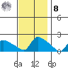 Rocky Hill tide chart for Tuesday, November 8, 2022