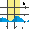 Rocky Hill tide chart for Wednesday, November 9, 2022