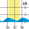Rocky Hill tide chart for Thursday, December 15, 2022