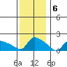 Rocky Hill tide chart for Tuesday, December 6, 2022