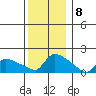 Rocky Hill tide chart for Thursday, December 8, 2022
