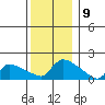 Rocky Hill tide chart for Friday, December 9, 2022