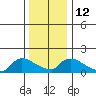 Rocky Hill tide chart for Thursday, January 12, 2023