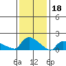 Rocky Hill tide chart for Wednesday, January 18, 2023
