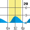 Rocky Hill tide chart for Friday, January 20, 2023
