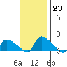 Rocky Hill tide chart for Monday, January 23, 2023
