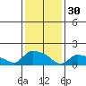 Rocky Hill tide chart for Monday, January 30, 2023