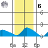 Rocky Hill tide chart for Friday, January 6, 2023