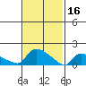 Rocky Hill tide chart for Thursday, February 16, 2023