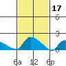 Rocky Hill tide chart for Friday, February 17, 2023