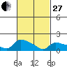 Rocky Hill tide chart for Monday, February 27, 2023