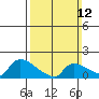 Rocky Hill tide chart for Sunday, March 12, 2023