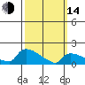 Rocky Hill tide chart for Tuesday, March 14, 2023