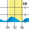 Rocky Hill tide chart for Thursday, March 16, 2023