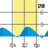 Rocky Hill tide chart for Monday, March 20, 2023