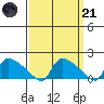 Rocky Hill tide chart for Tuesday, March 21, 2023