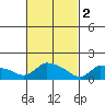 Rocky Hill tide chart for Thursday, March 2, 2023