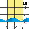 Rocky Hill tide chart for Thursday, March 30, 2023