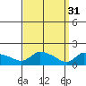 Rocky Hill tide chart for Friday, March 31, 2023