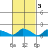 Rocky Hill tide chart for Friday, March 3, 2023