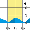 Rocky Hill tide chart for Saturday, March 4, 2023