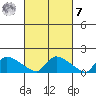 Rocky Hill tide chart for Tuesday, March 7, 2023