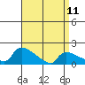 Rocky Hill tide chart for Tuesday, April 11, 2023