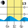 Rocky Hill tide chart for Thursday, April 13, 2023