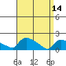 Rocky Hill tide chart for Friday, April 14, 2023