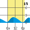 Rocky Hill tide chart for Saturday, April 15, 2023