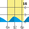 Rocky Hill tide chart for Sunday, April 16, 2023