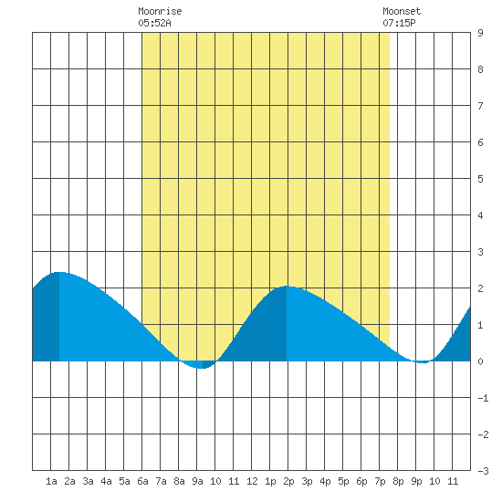 Rocky Hill tide chart for Wednesday, April 19, 2023