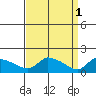 Rocky Hill tide chart for Saturday, April 1, 2023