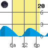 Rocky Hill tide chart for Thursday, April 20, 2023