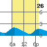 Rocky Hill tide chart for Wednesday, April 26, 2023