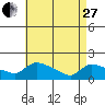 Rocky Hill tide chart for Thursday, April 27, 2023