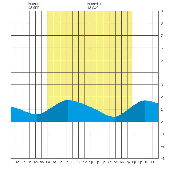 Rocky Hill tide chart for Friday, April 28, 2023