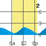 Rocky Hill tide chart for Sunday, April 2, 2023