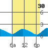 Rocky Hill tide chart for Sunday, April 30, 2023