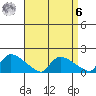 Rocky Hill tide chart for Thursday, April 6, 2023