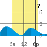 Rocky Hill tide chart for Friday, April 7, 2023