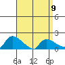 Rocky Hill tide chart for Sunday, April 9, 2023