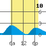 Rocky Hill tide chart for Wednesday, May 10, 2023
