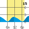 Rocky Hill tide chart for Monday, May 15, 2023