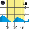Rocky Hill tide chart for Friday, May 19, 2023