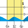 Rocky Hill tide chart for Monday, May 1, 2023